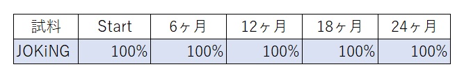 sample-02